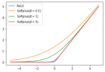 activation-function