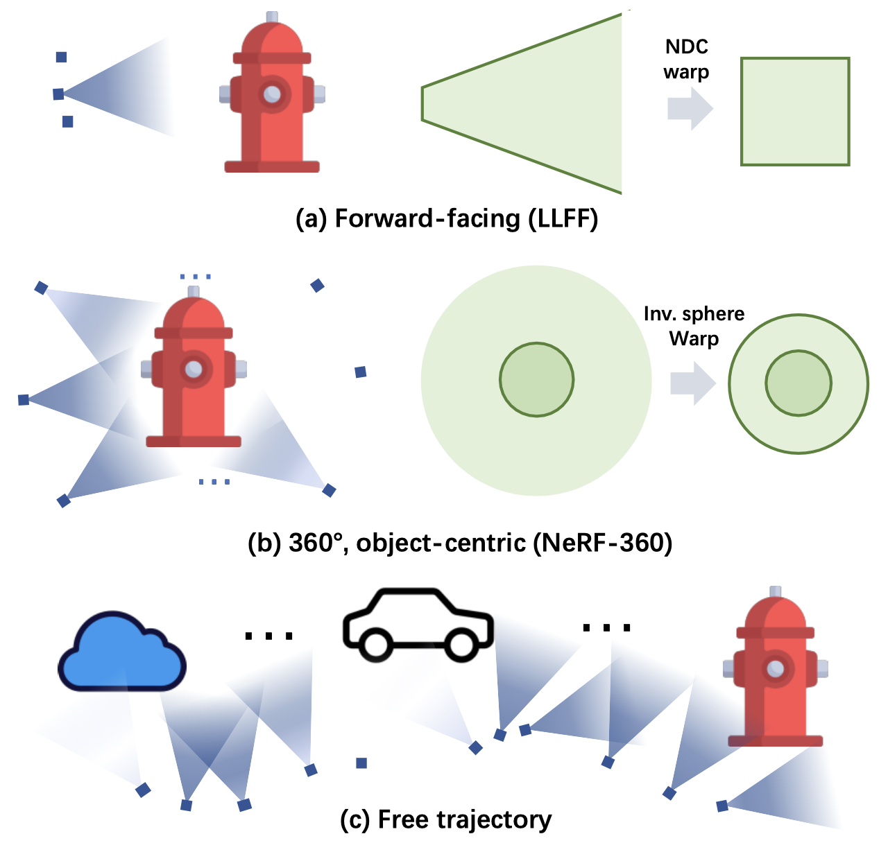 Figure 1. Top.