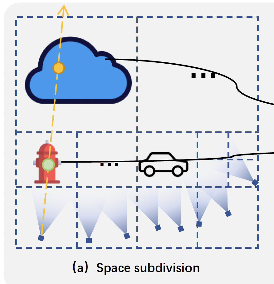 Figure 6. (a)