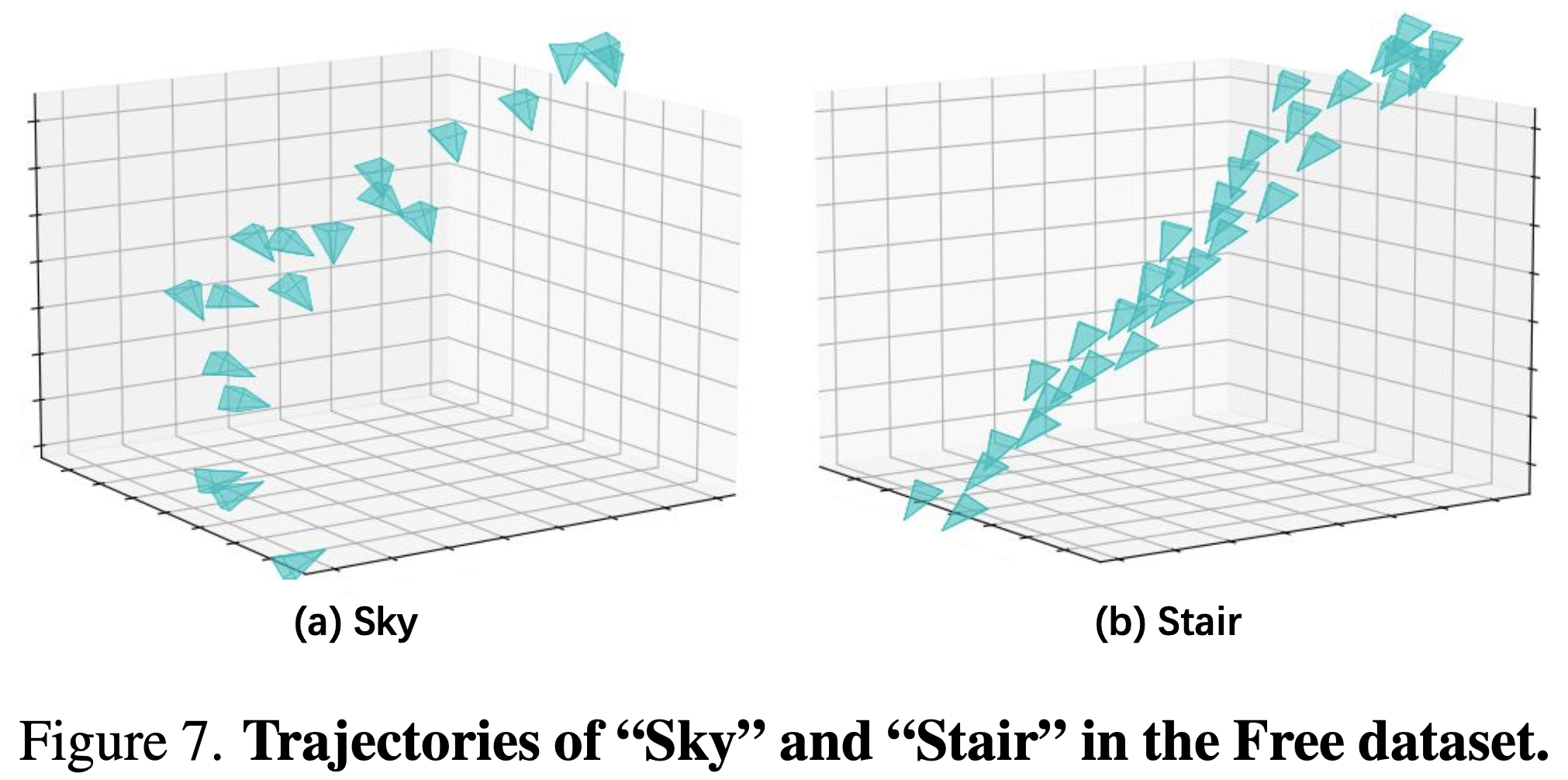 Figure 7.