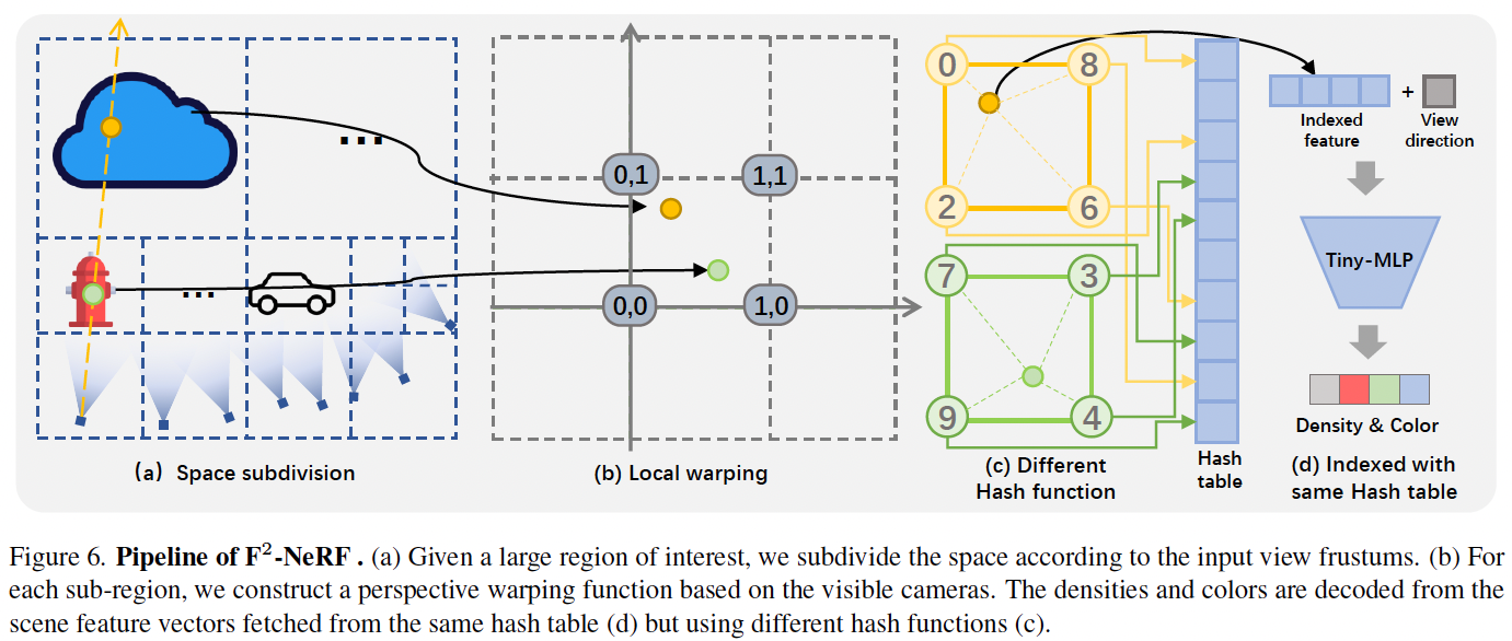 Figure 6.