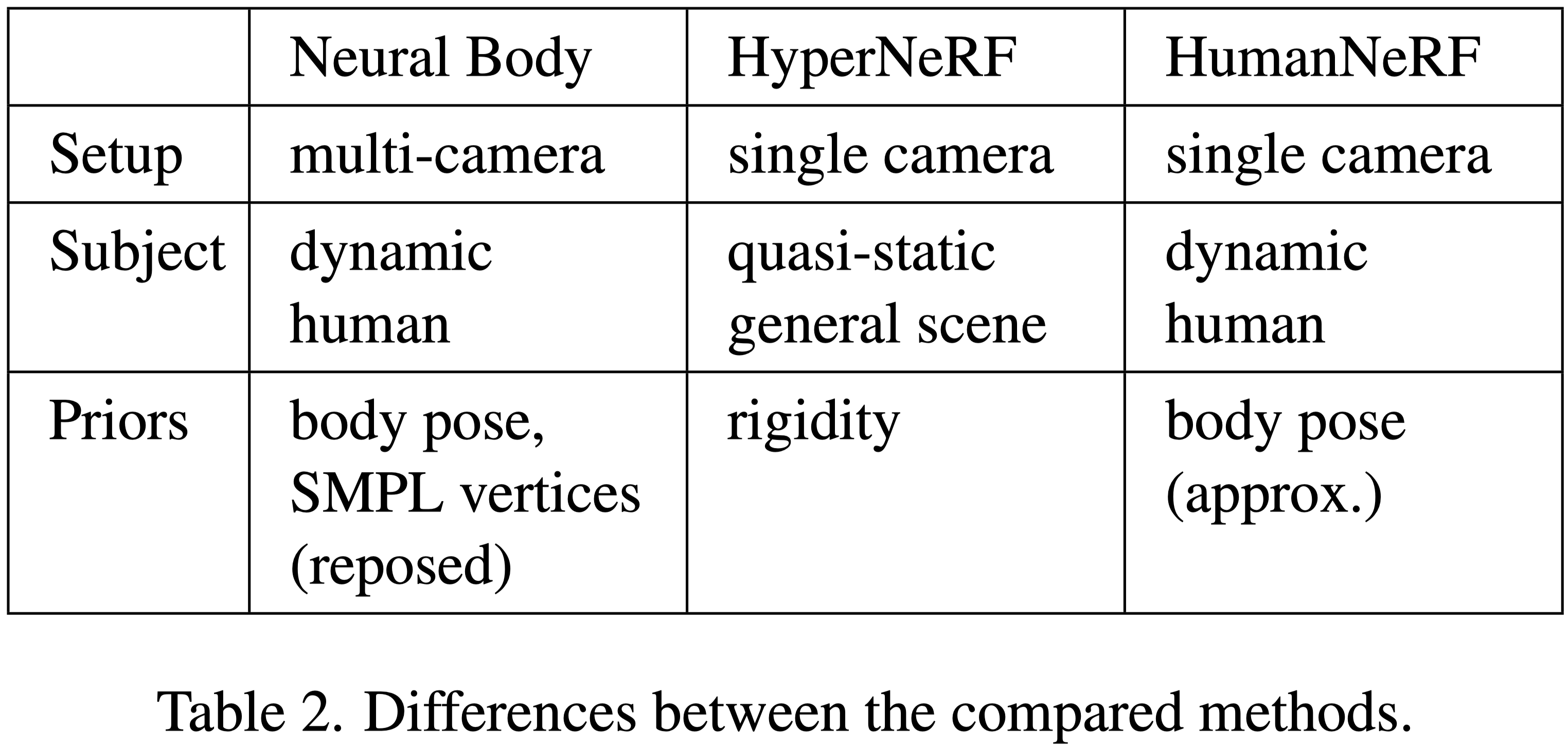 table_2