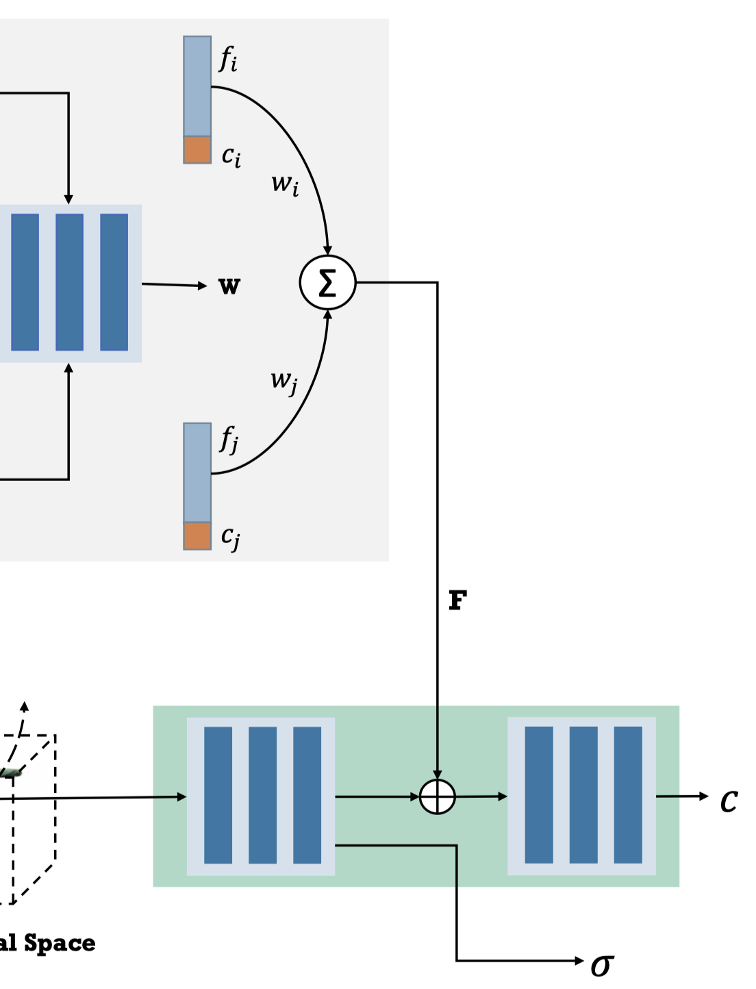 Figure 2-2.