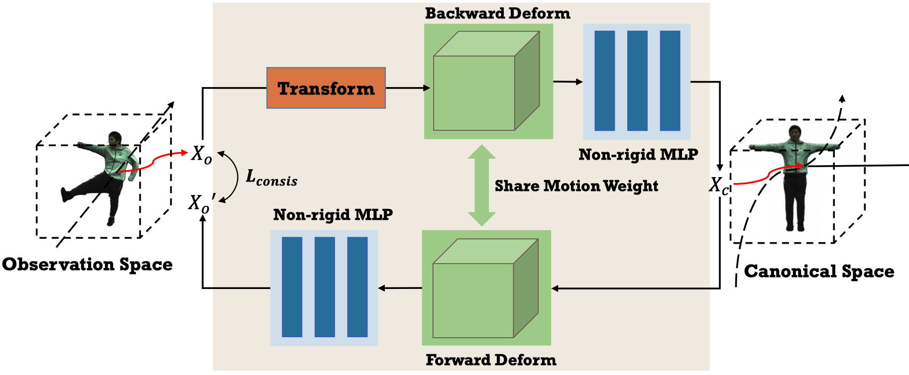 Figure 2-1.