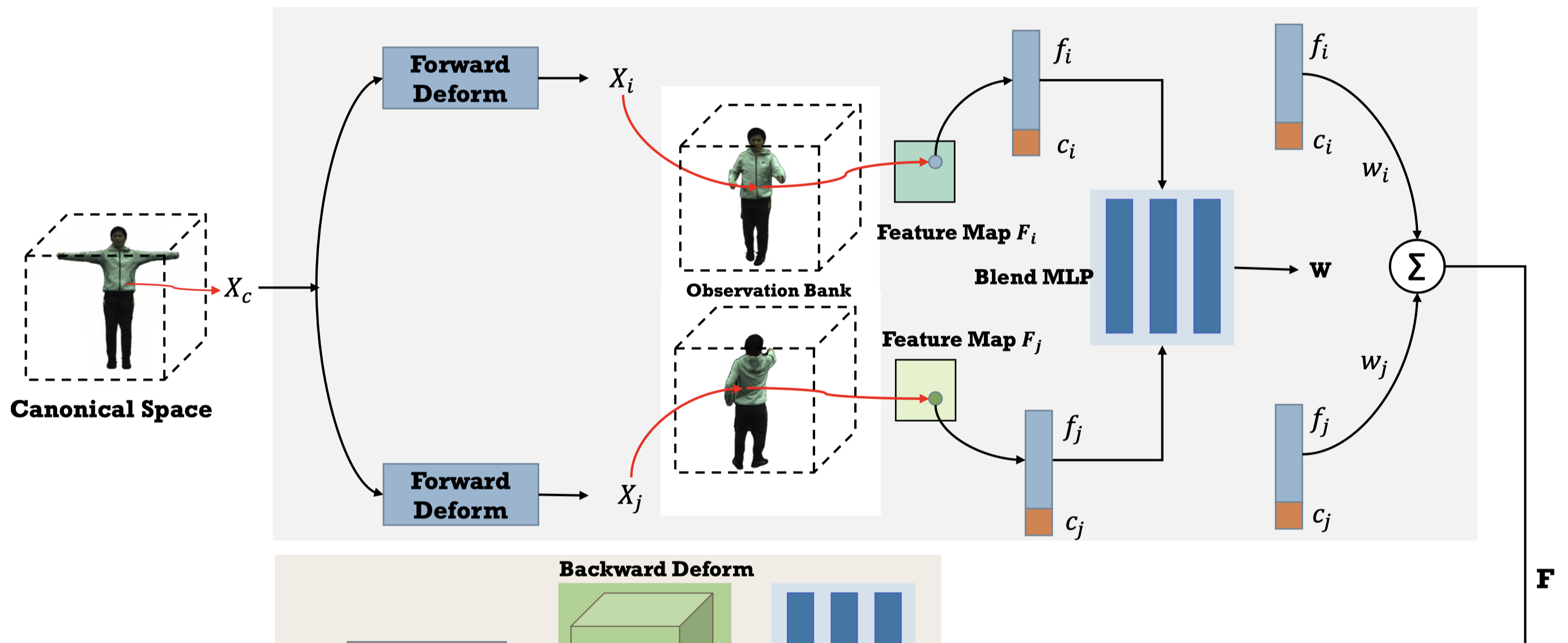 Figure 2-3.
