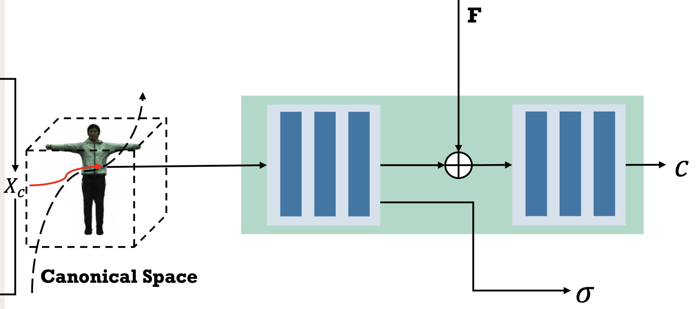 Figure 2-4.