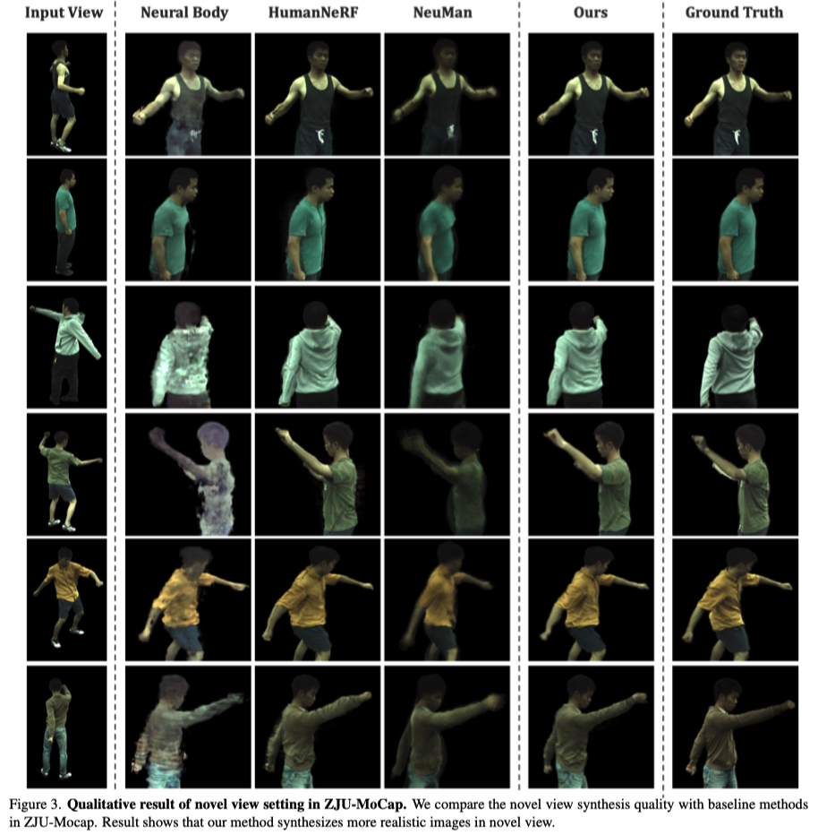 Figure 3.