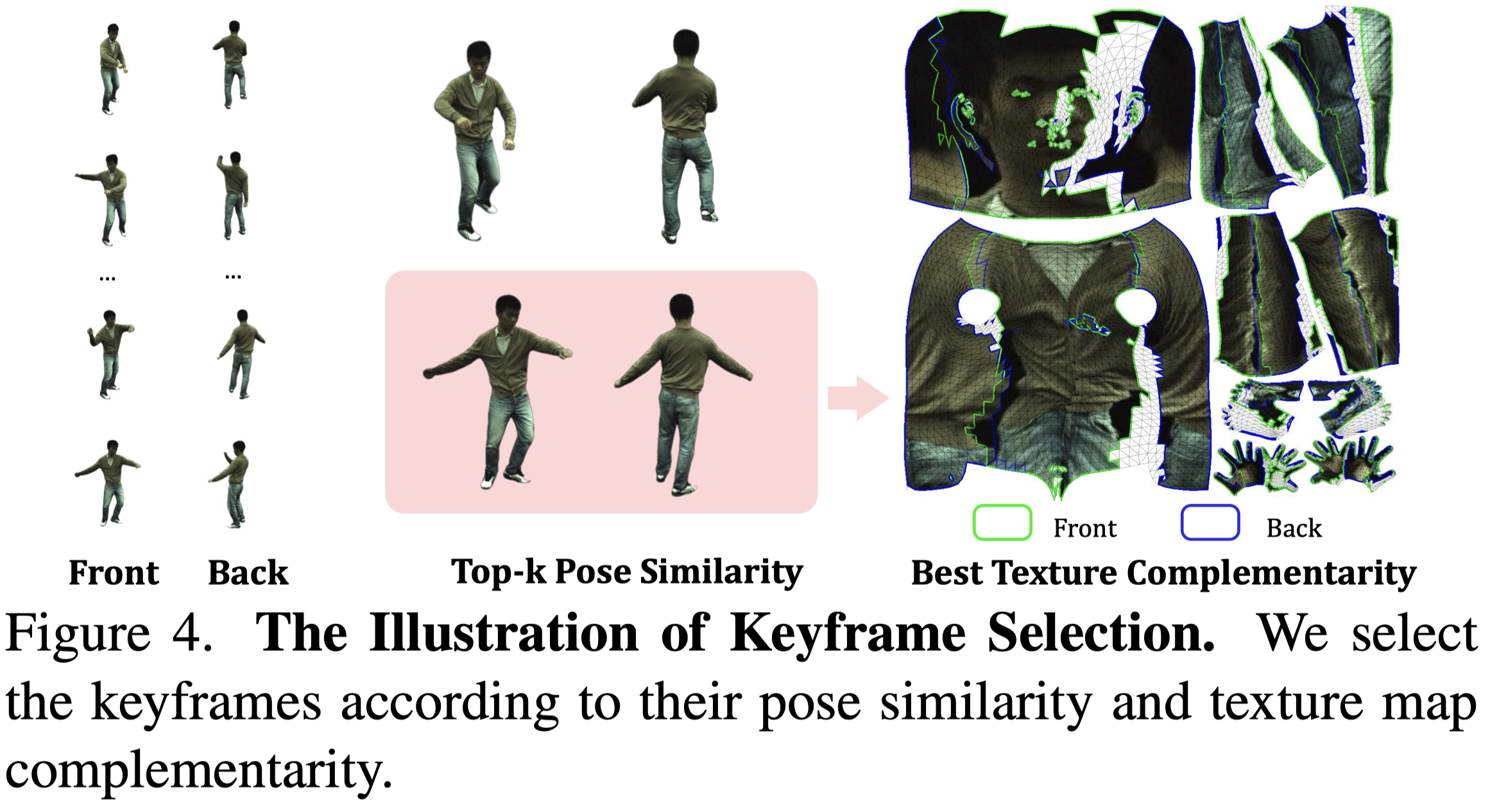 Figure 4.