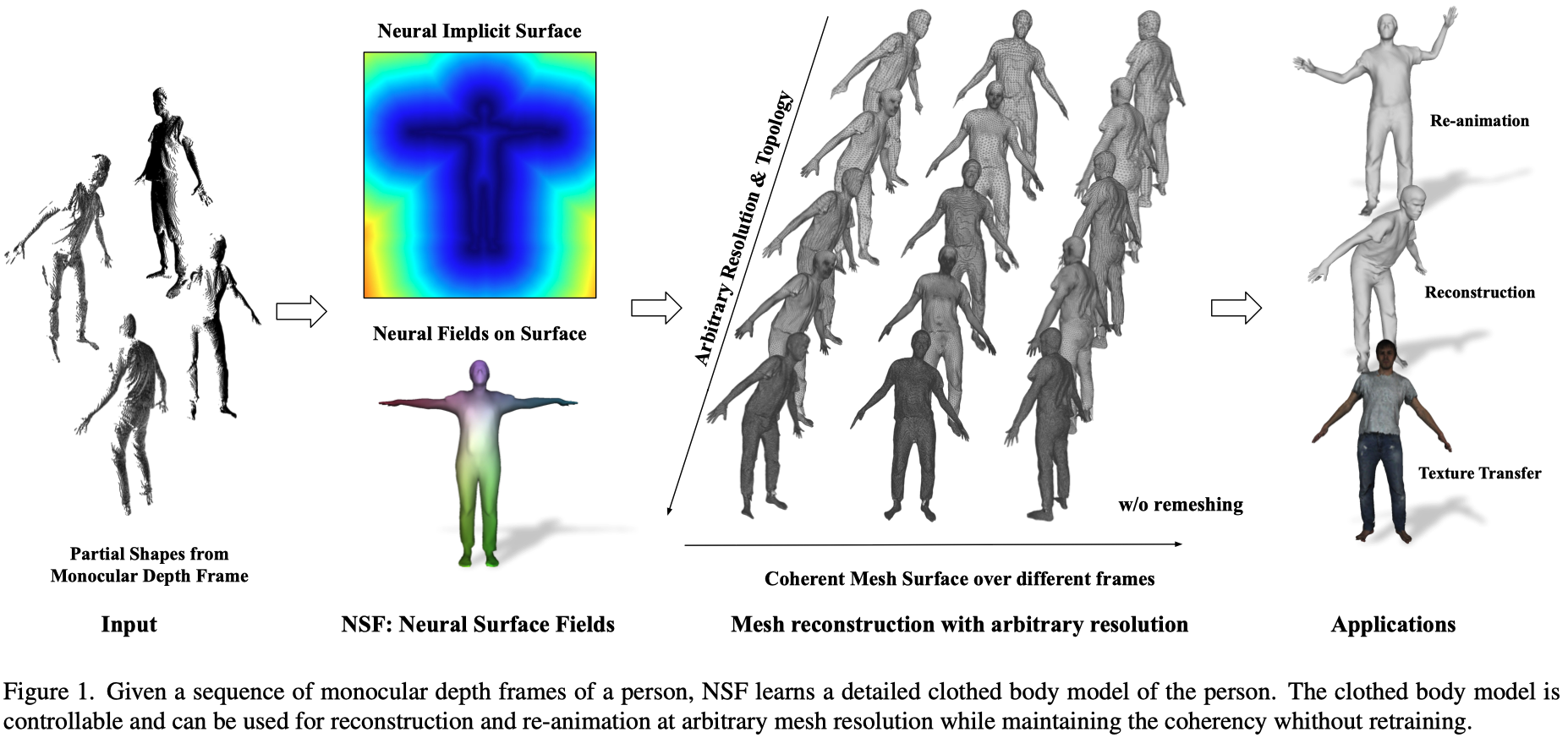 figure-1