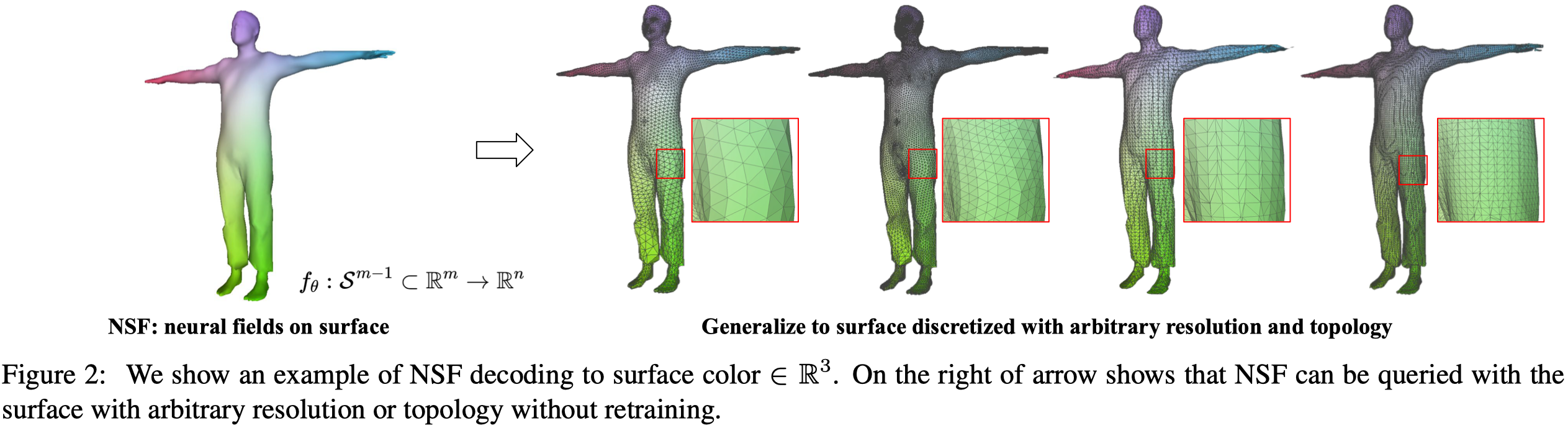 figure-2