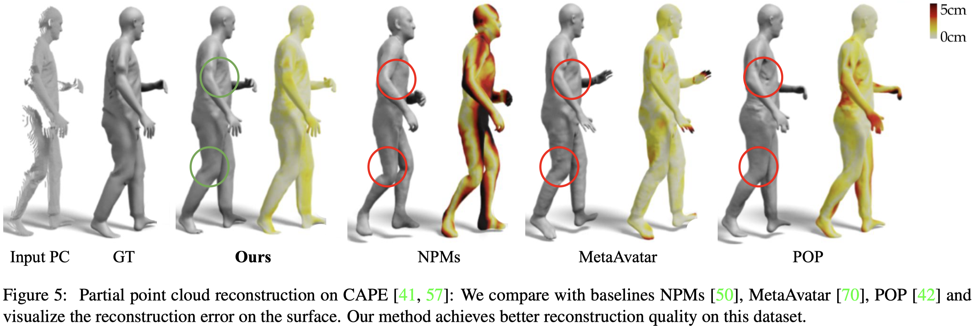 figure-5