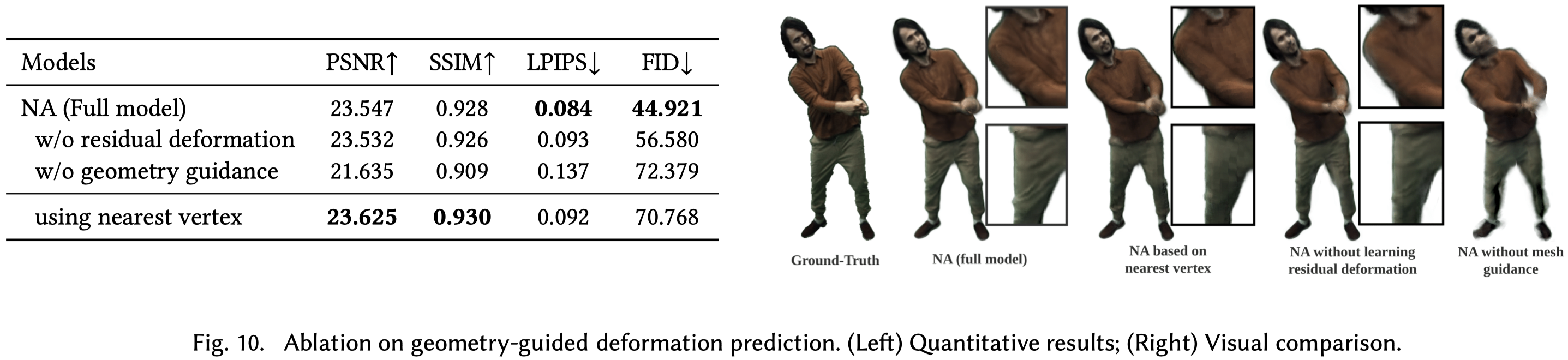 Figure 10.
