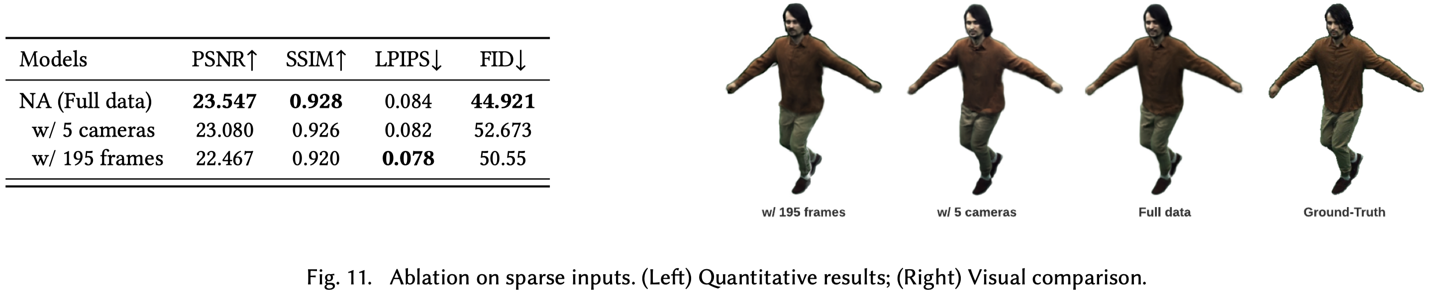 Figure 11.