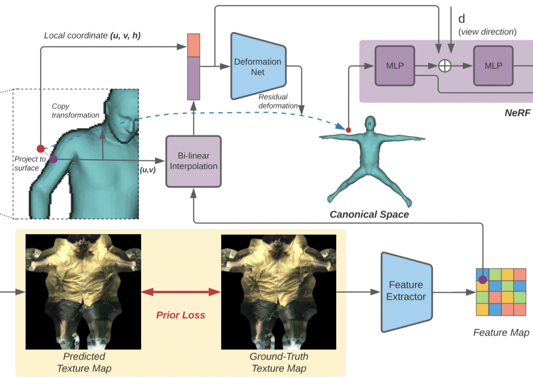 Figure 2-1.
