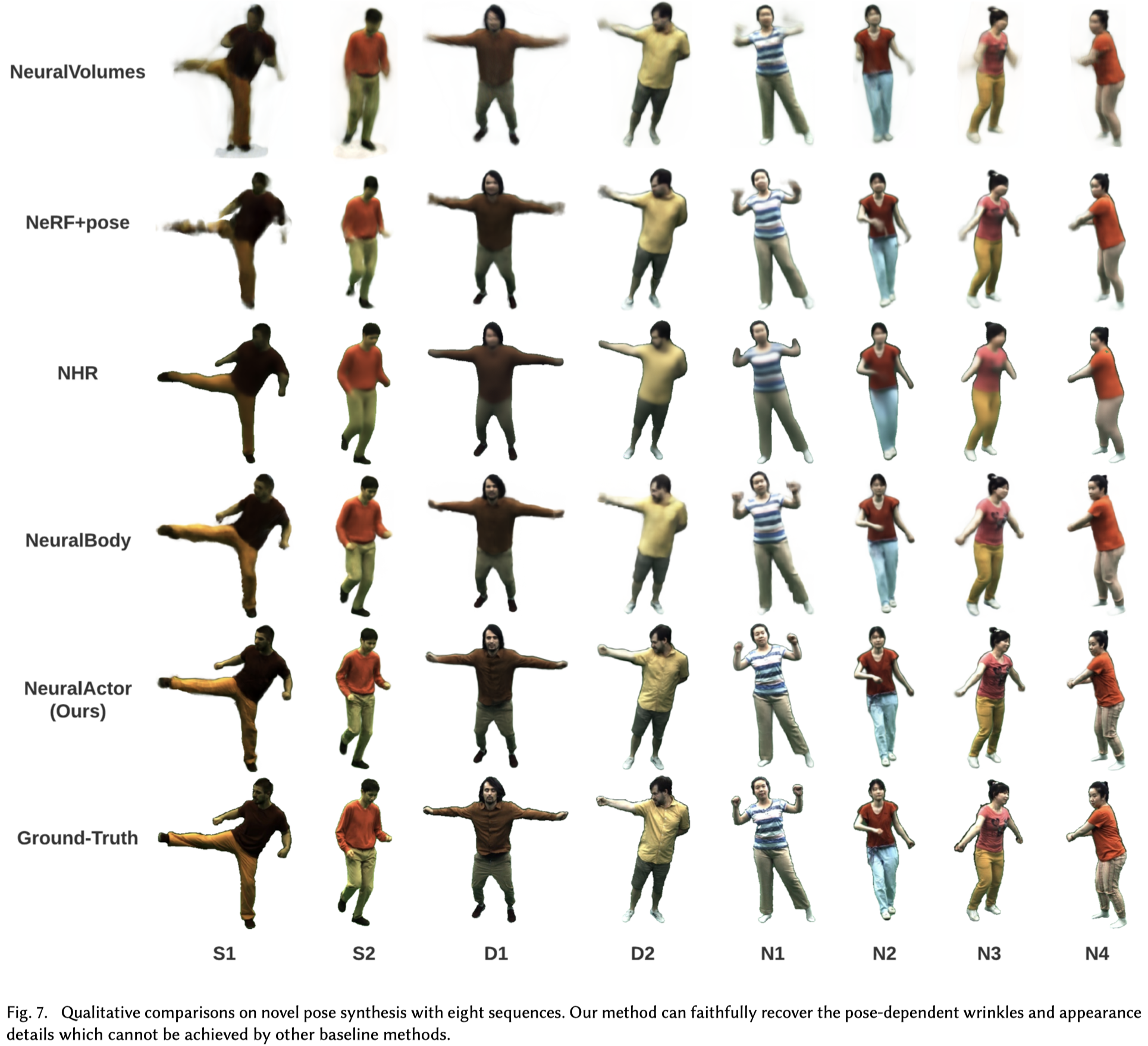 Figure 7.